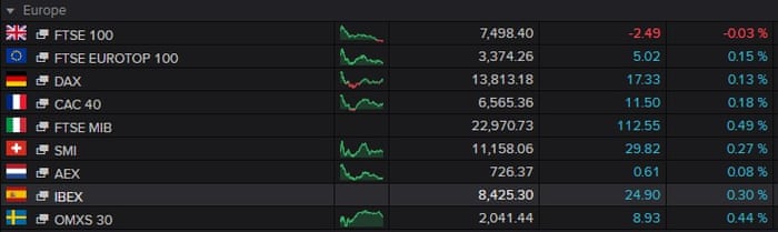 A table showing the relative performances of Europe's main stock market indices.